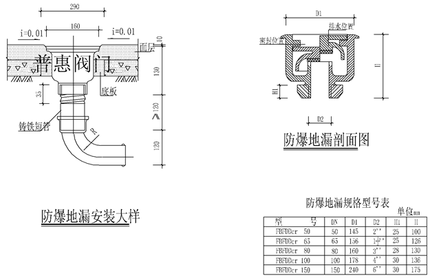 波地漏安裝、波地漏施工圖片