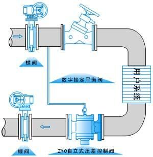 自力式壓差控制閥ZYC安裝 自力式壓差控制閥ZYC安裝