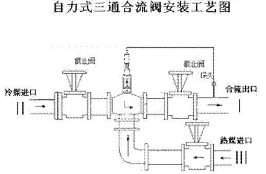 自力式三通合流閥安裝工藝 自力式三通合流閥安裝工藝